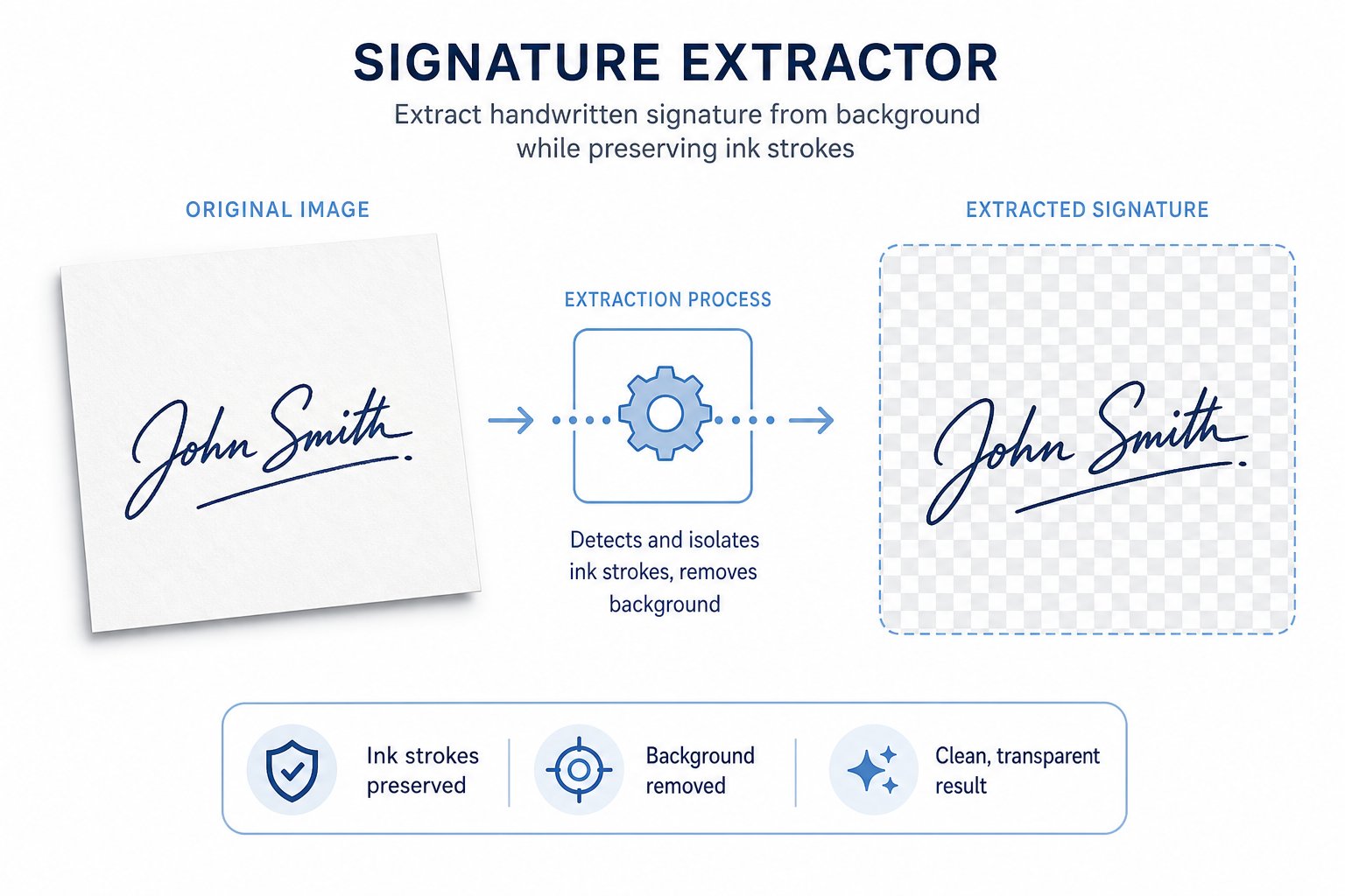 What is a signature extractor illustration